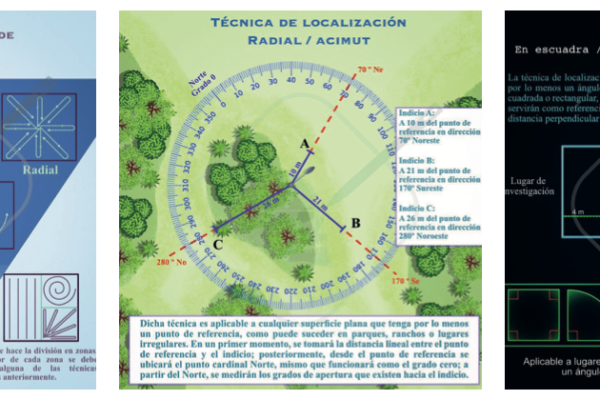 Técnicas de búsqueda y localización de indicios